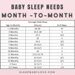 When Do Babies Sleep Through The Night - Sleep Baby Love