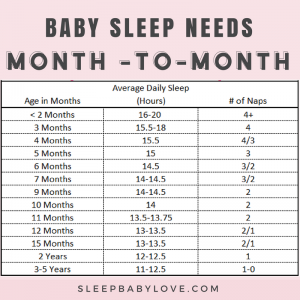 Your 3-Year-Old Won't Sleep? - Sleep Baby Love