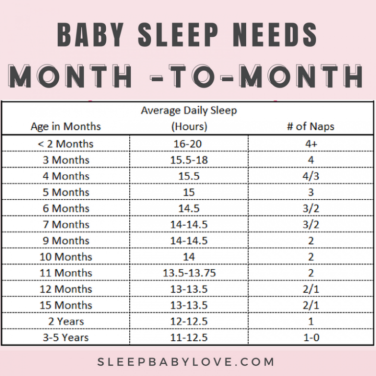 Baby Sleep Needs By Age Sleep Baby Love baby-sleep-needs-by-age-sleep-baby-love