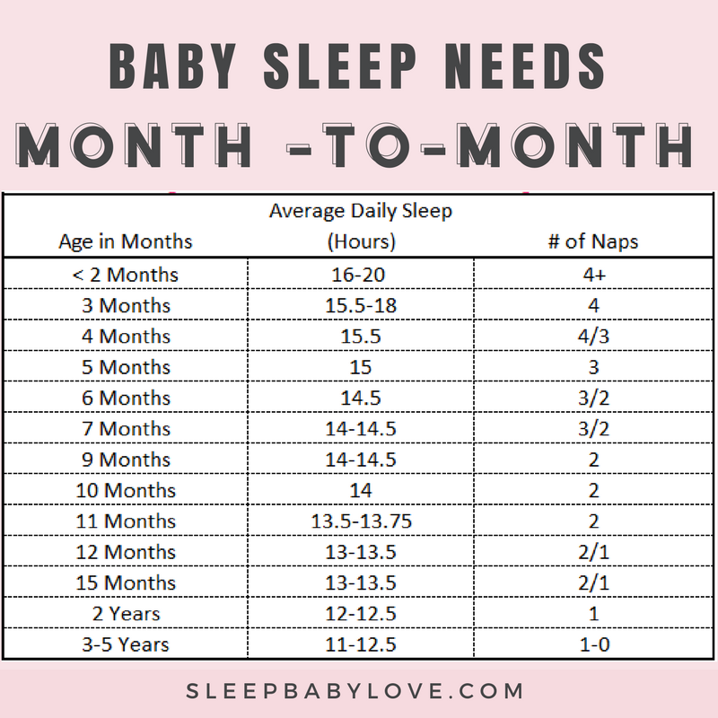 The 8 10 Month Sleep Regression Sucks Sleep Baby Love