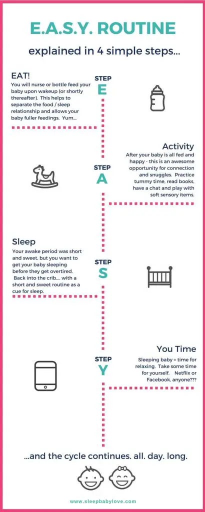 The EASY Routine (east, activity, sleep, you) time explained in 4 easy steps.