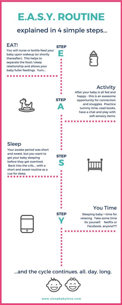 The EASY Routine (east, activity, sleep, you) time explained in 4 easy steps.