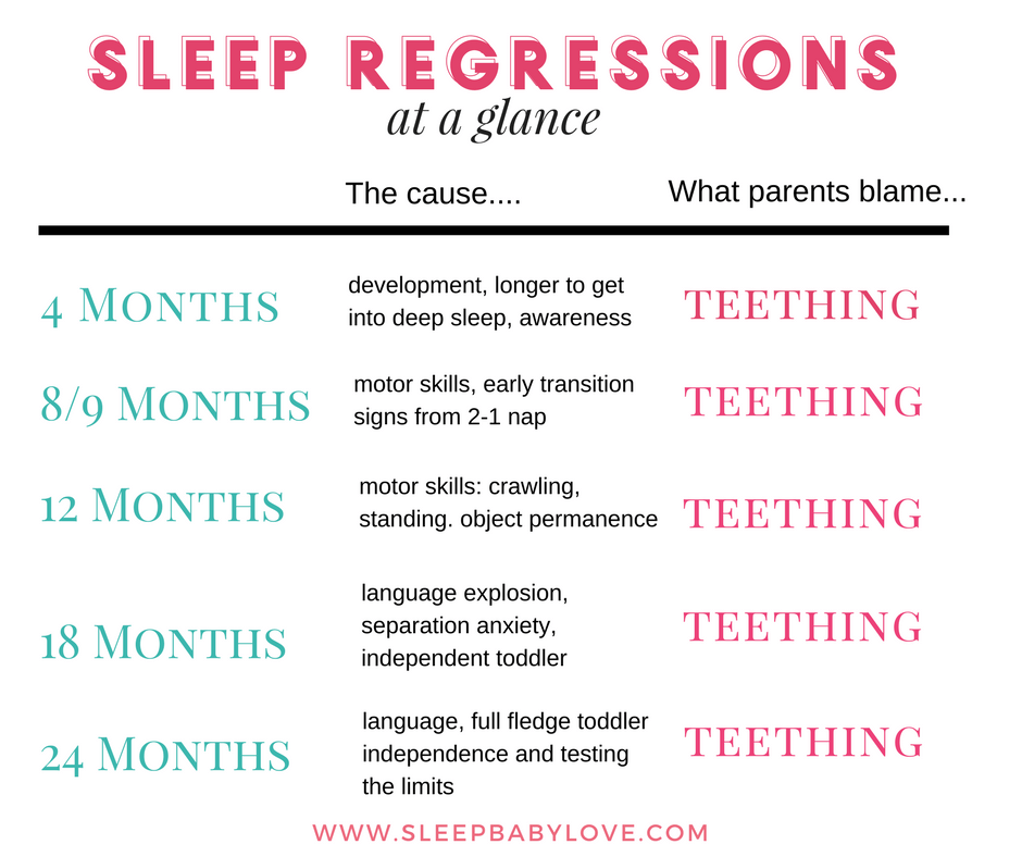 Baby Sleep Regression Chart Danabi