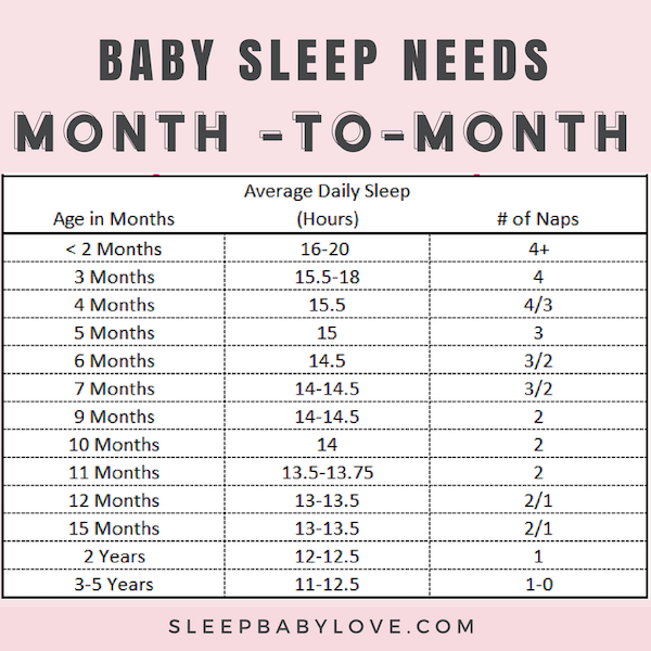 Baby Only Naps 30 Minutes? 5 Tips to Put an End to Short Baby Naps!