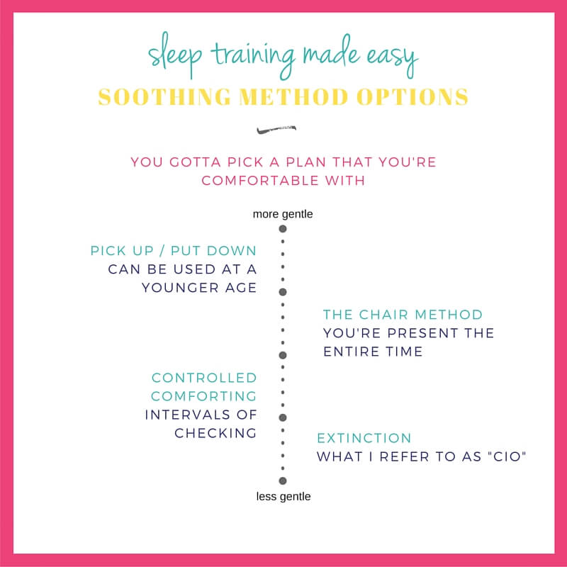 Baby Sleep Training Services