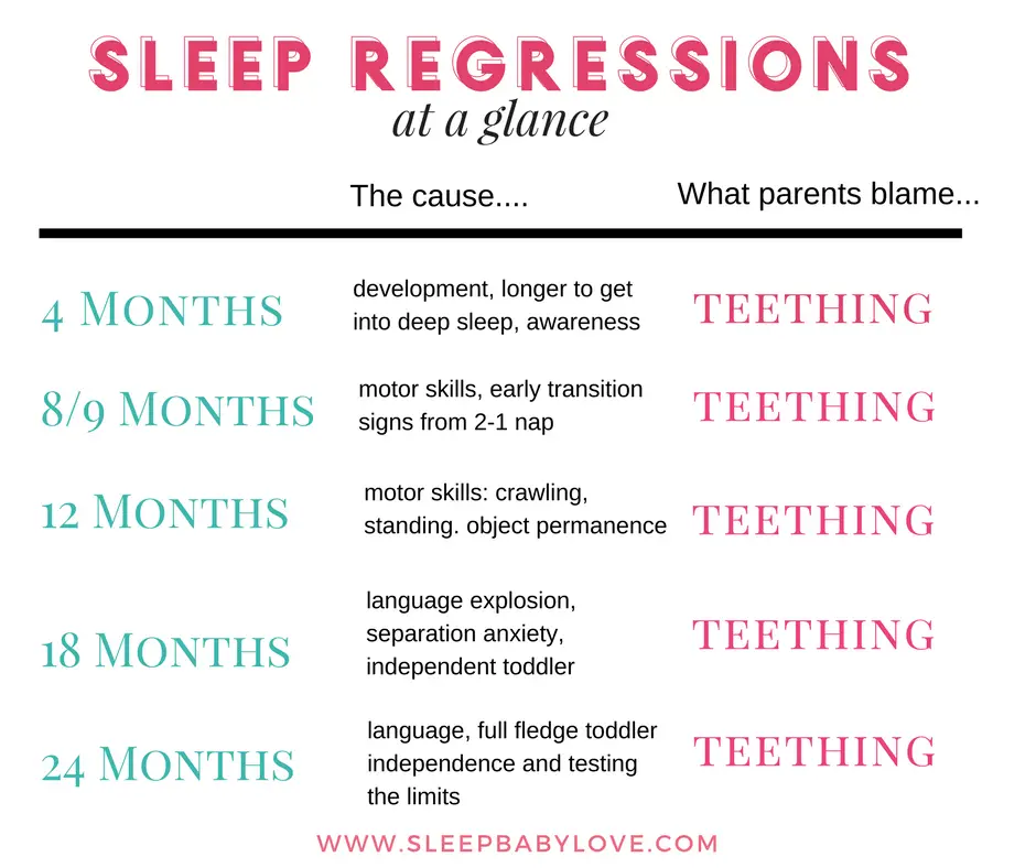 baby sleep regression teething